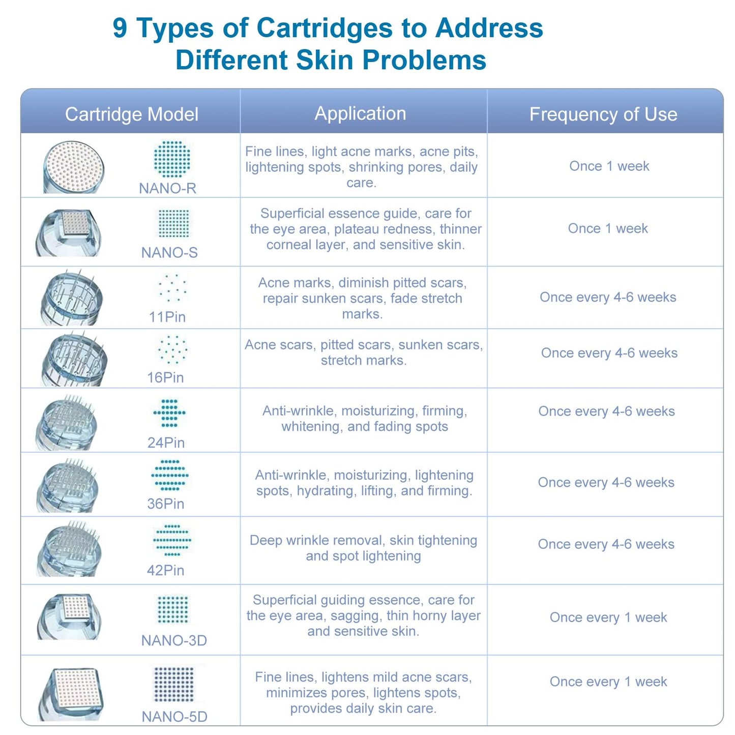 Dr. pen Ultima M7S Microneedling Pen